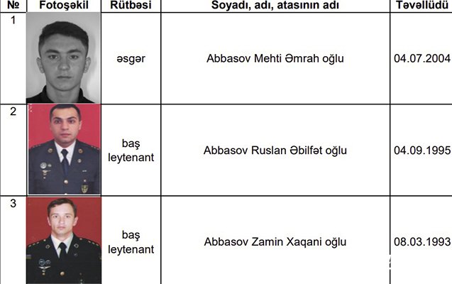 Şəhidlərimizin adları açıqlandı - Siyahı